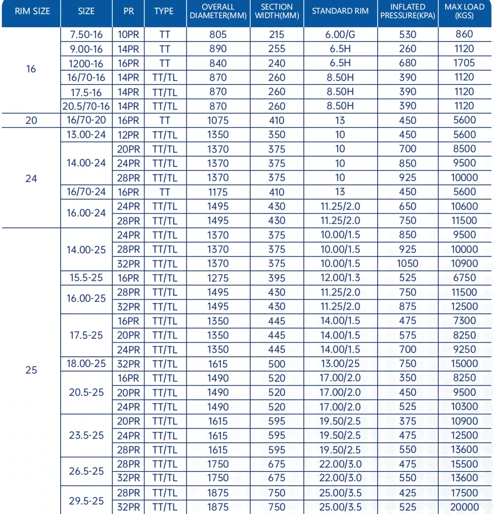 Tire 23.5 25 | Tyre 23.5 25 & 23.5 25 Loader Tires