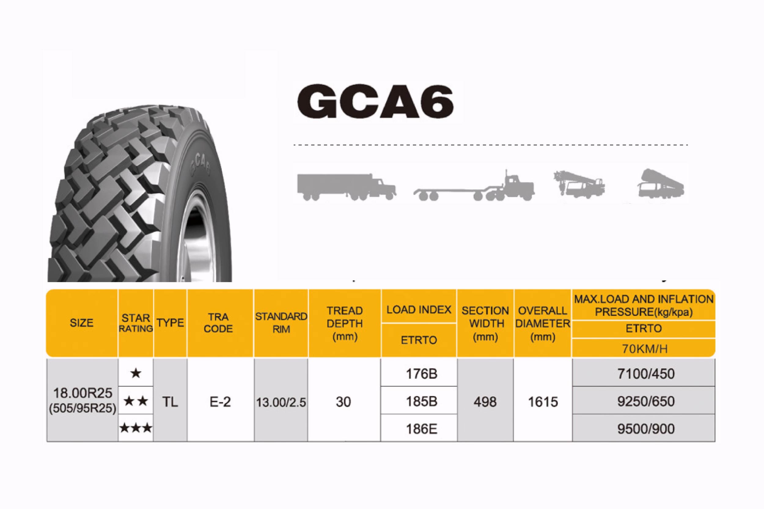 OTR Tyre Truck | OTR Tire Sizes & Construction Tires