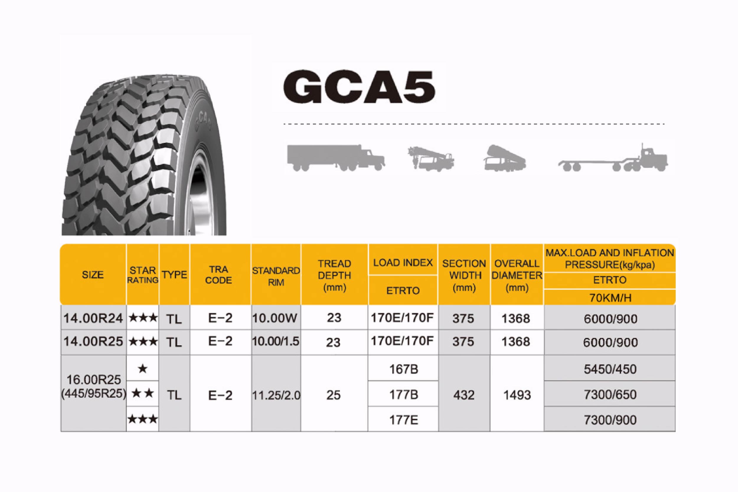 OTR Factory | Heavy Equipment & Construction Tyres