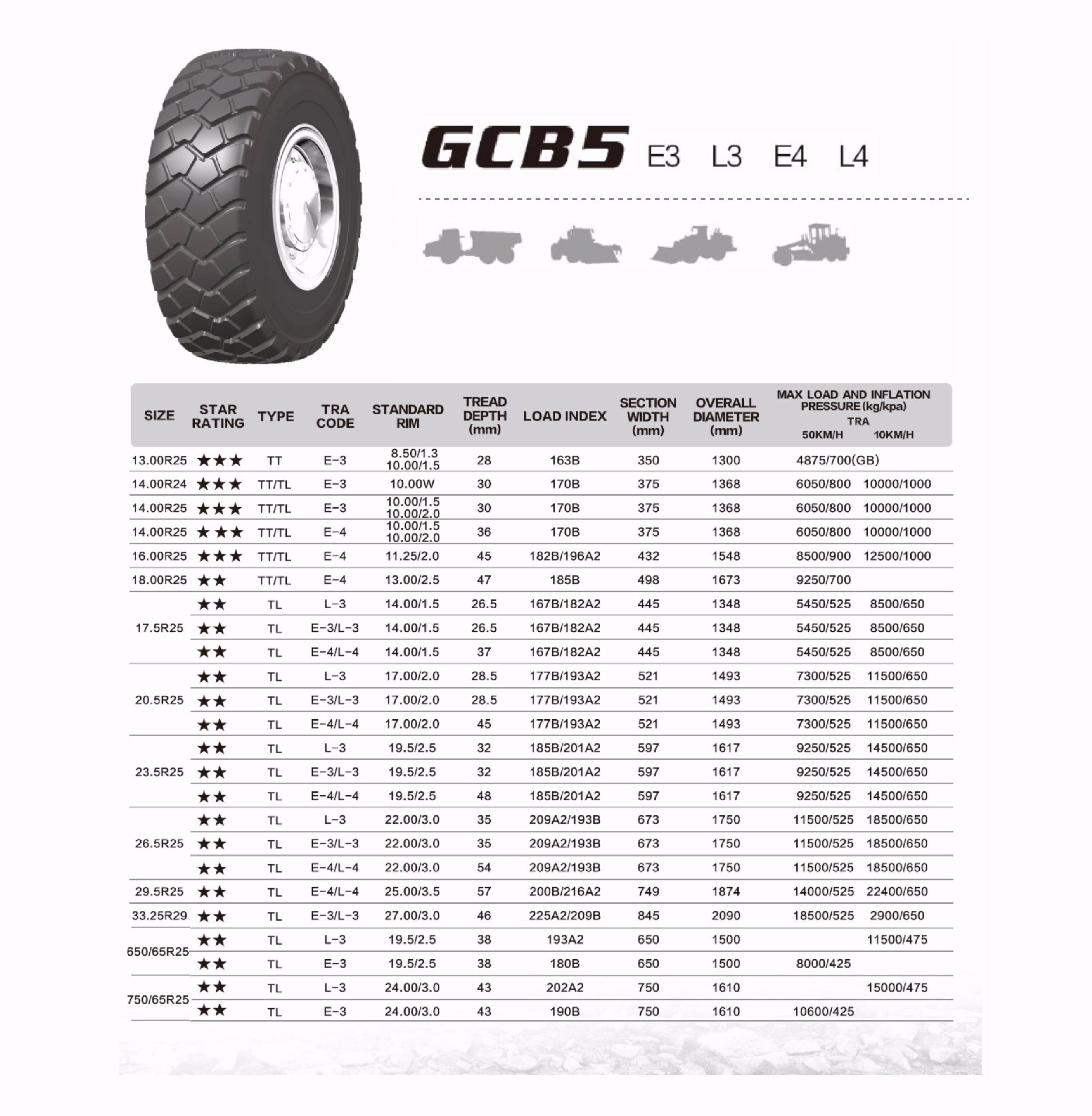 OTR Tire Manufacturers | Conference & Company
