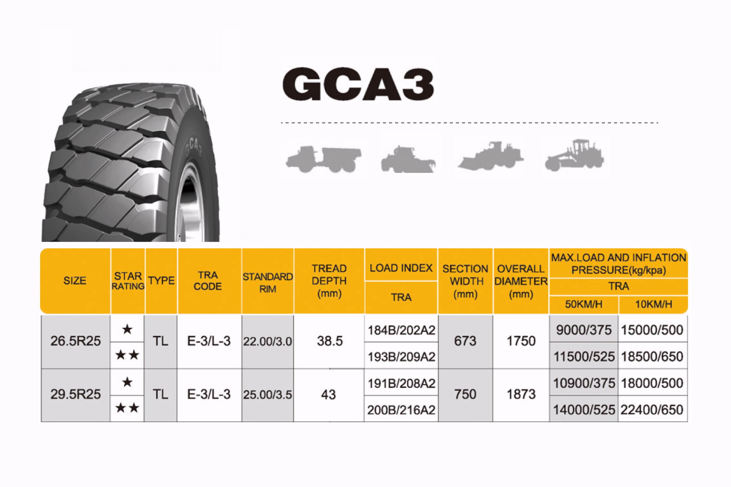 20.5-25 Loader Tires | Front End & Front Loader Tires