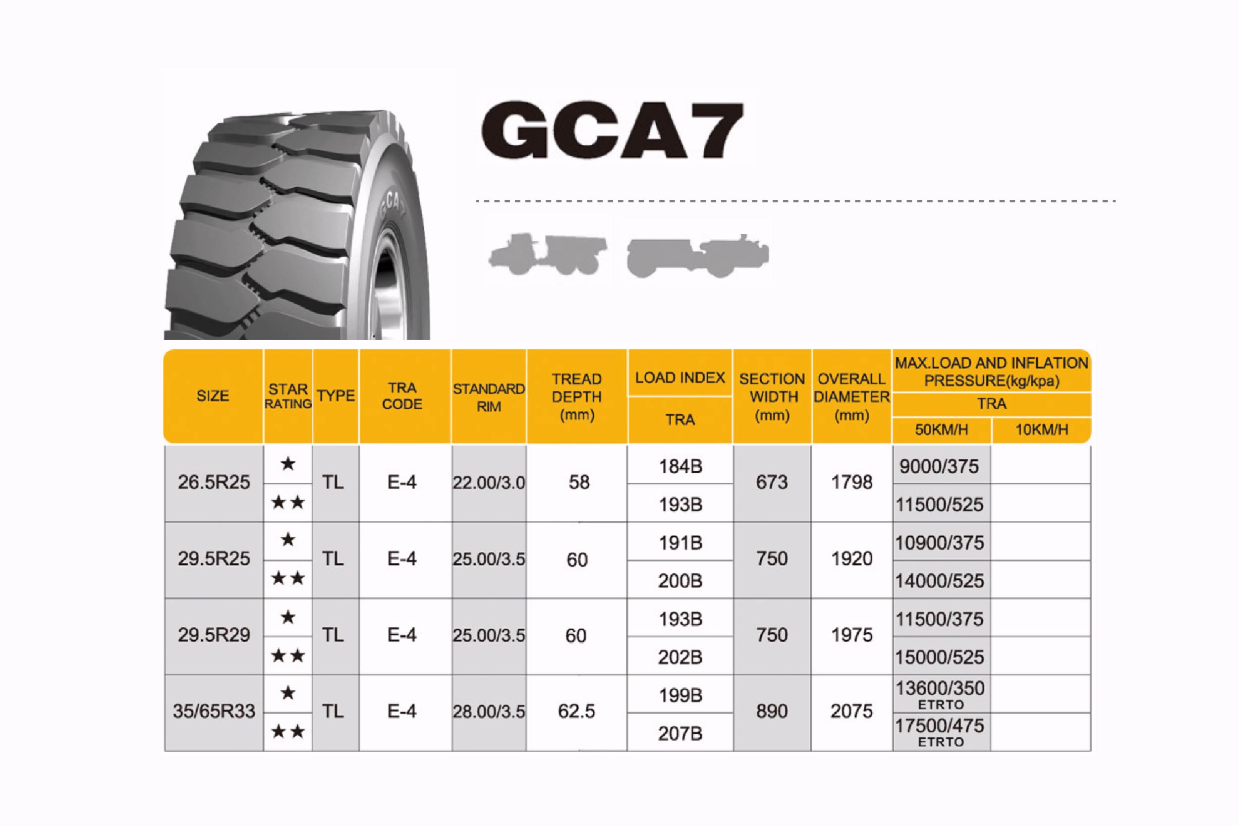 OTR Tire USA | OTR Tire Truck & Factory Direct