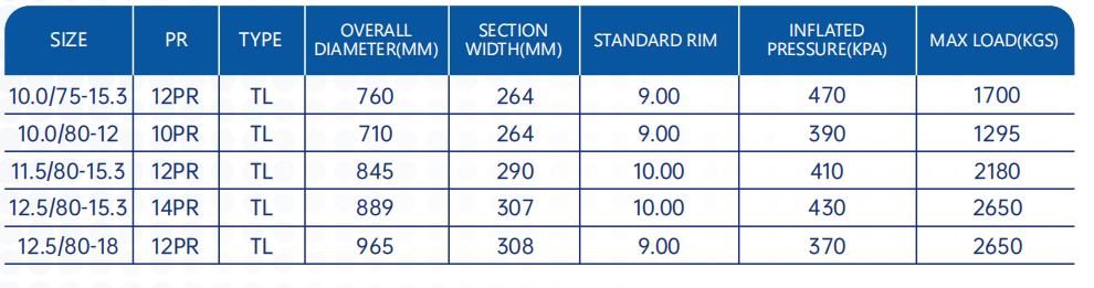 24 Inch Tractor Tires | Tractor Tires 12.4 x28