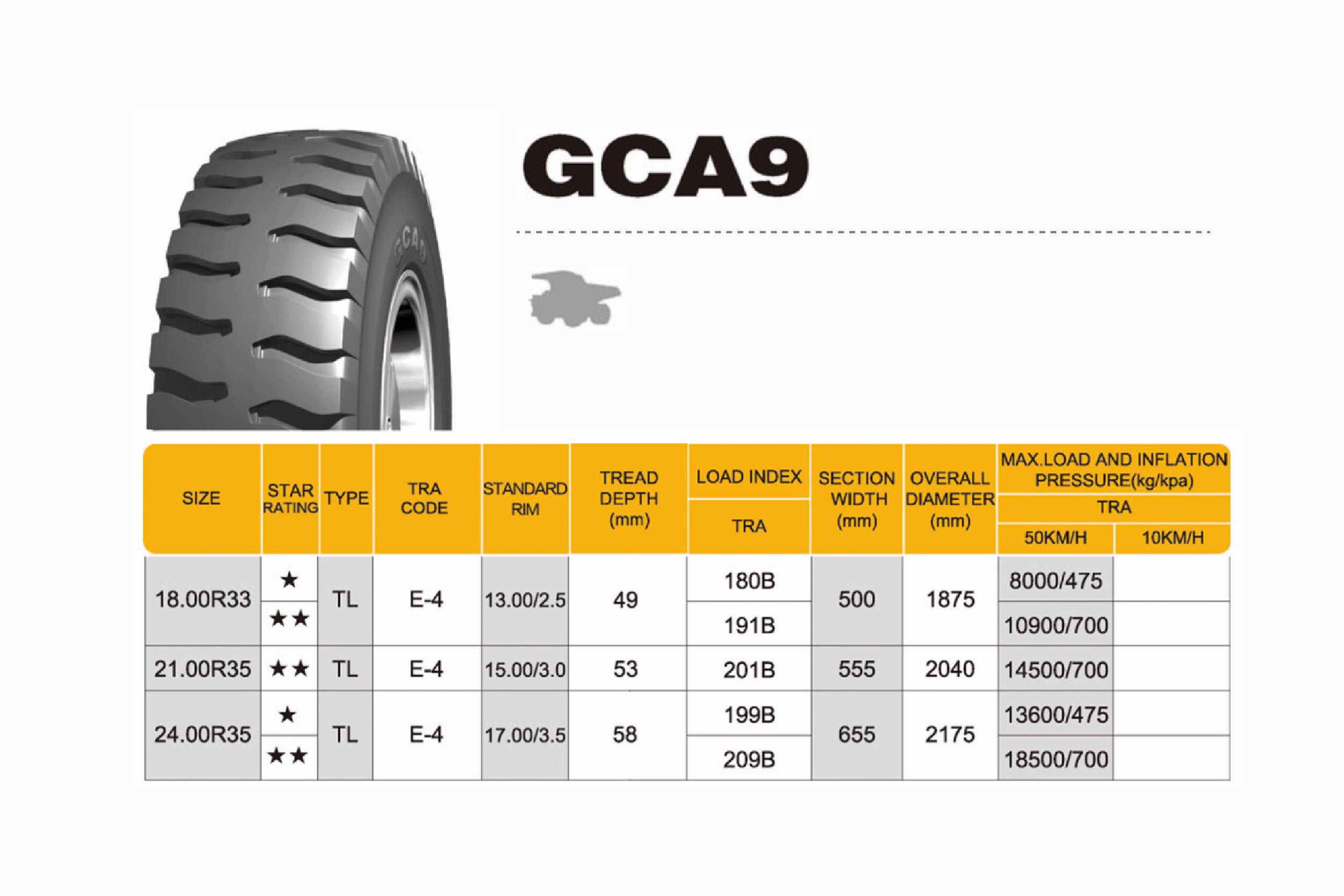 Tire OTR | Radial OTR & Truck Tires