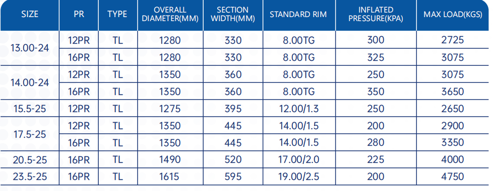 17.5 r25 Grader Tyres | 14x24 1400x24 Grader Tires for Sale