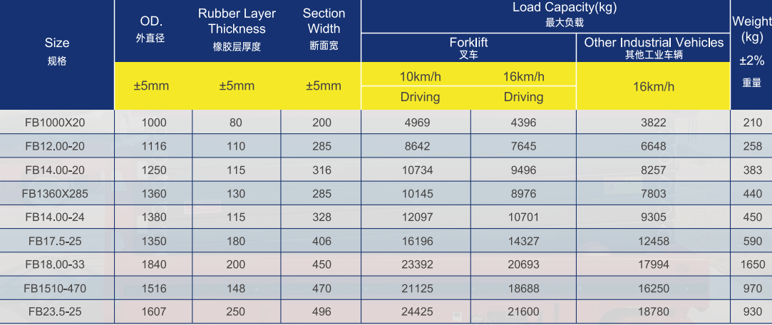 20.5 x25 Solid Loader Tires | 20.5 25 Solid Tires