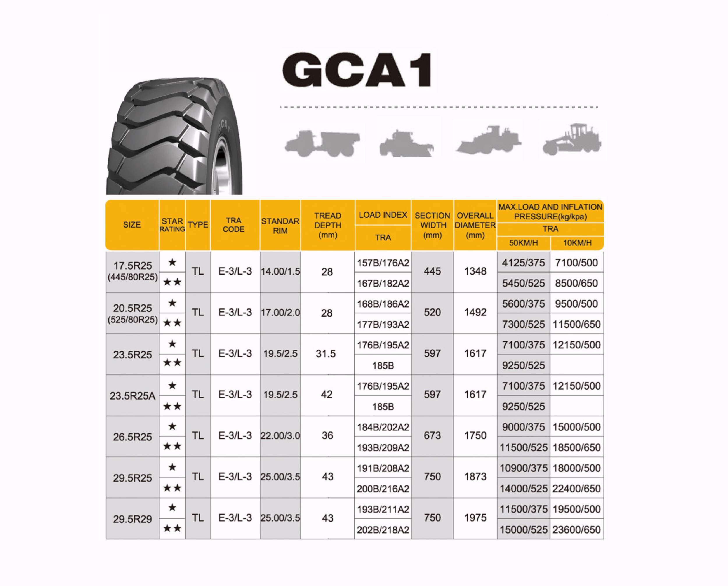 Loader Tires For Sale | 23.5-25 & 17.5-25 Sizes In Stock