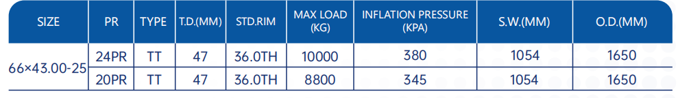 66x43 25 Tires For Sale | 66x43 00 25 Tire | 66x43 Tires