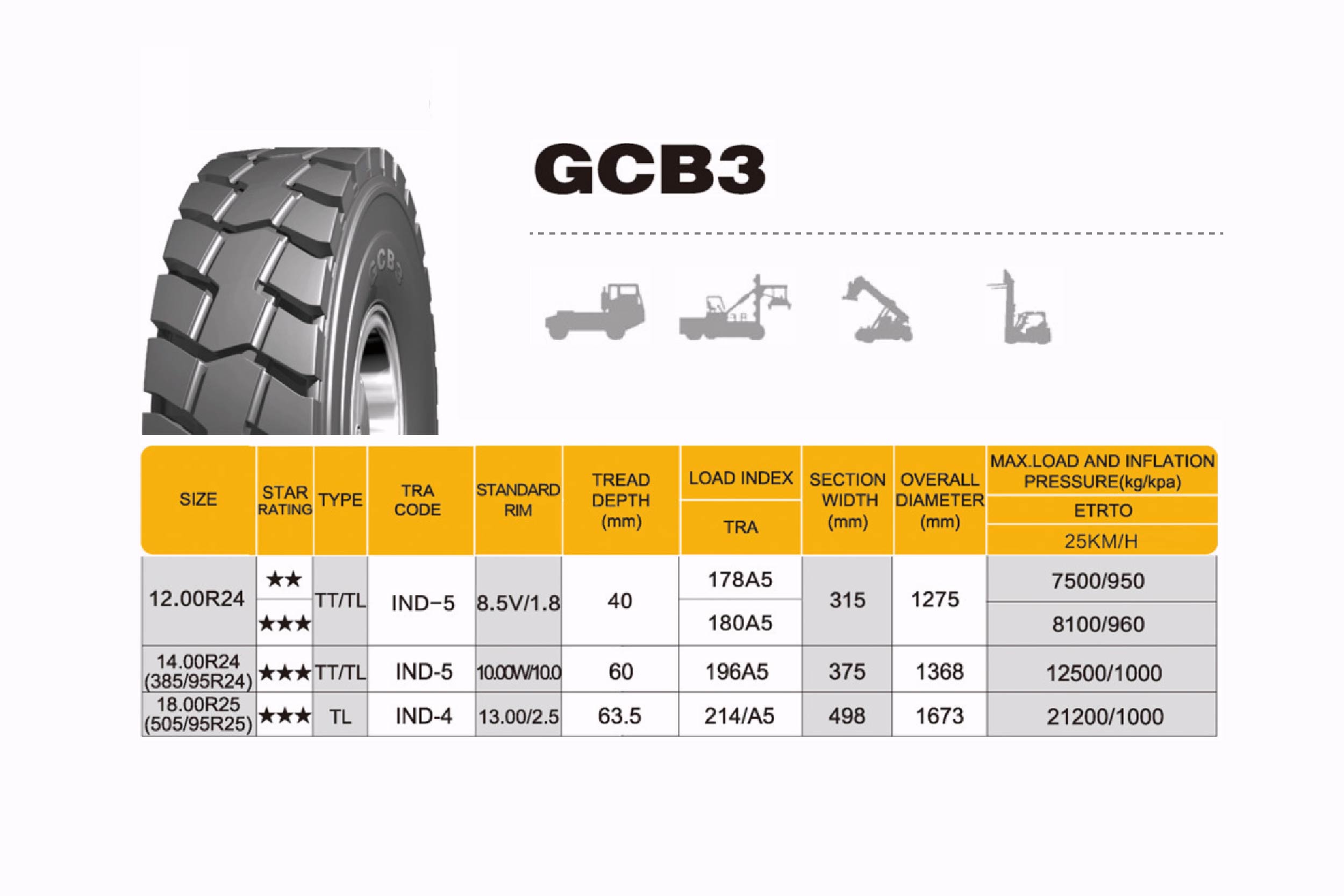OTR Tires For Sale | OTR Tire Trucks Available