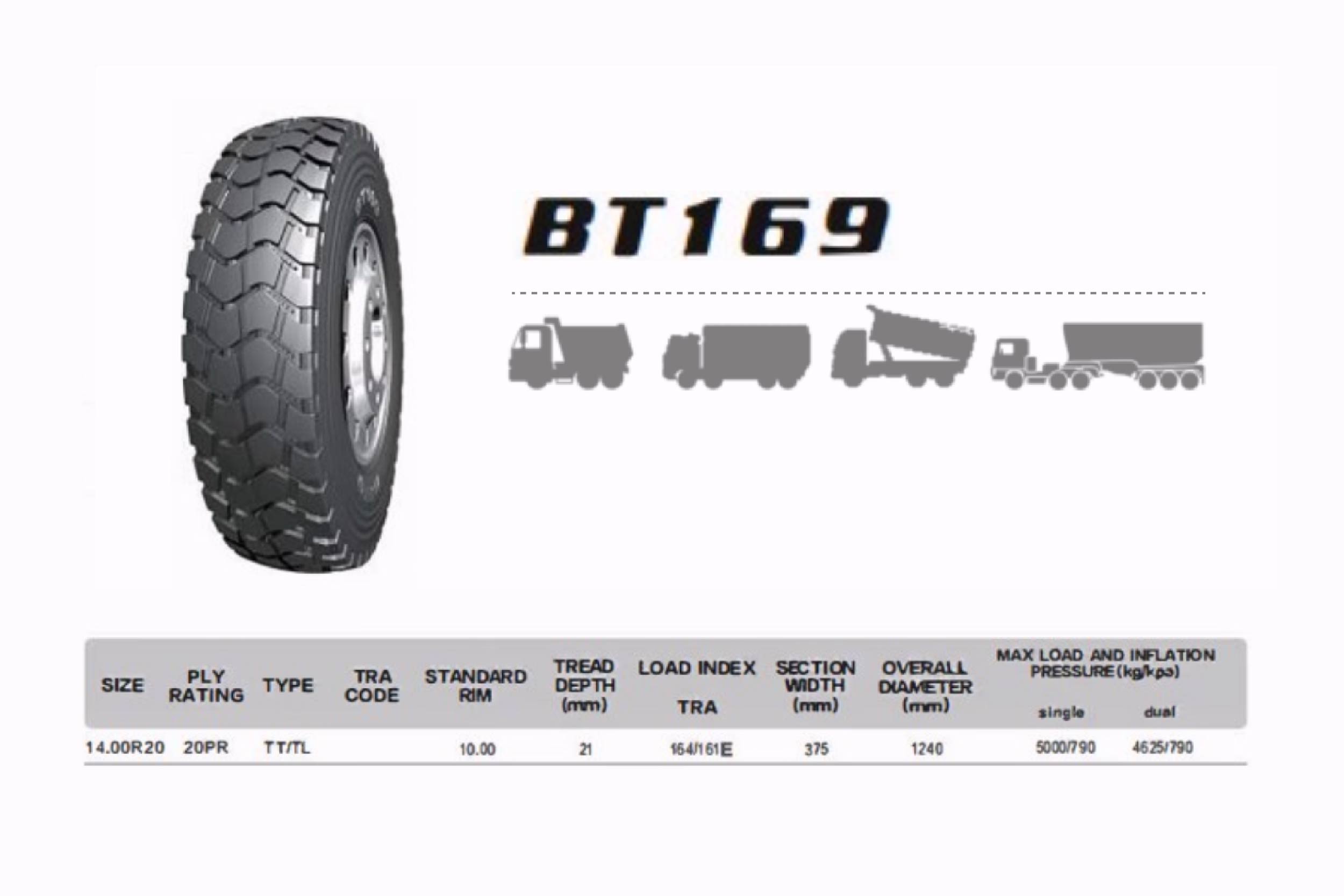 Mining Truck Tire Cost | 22.5 Dump Truck Tires