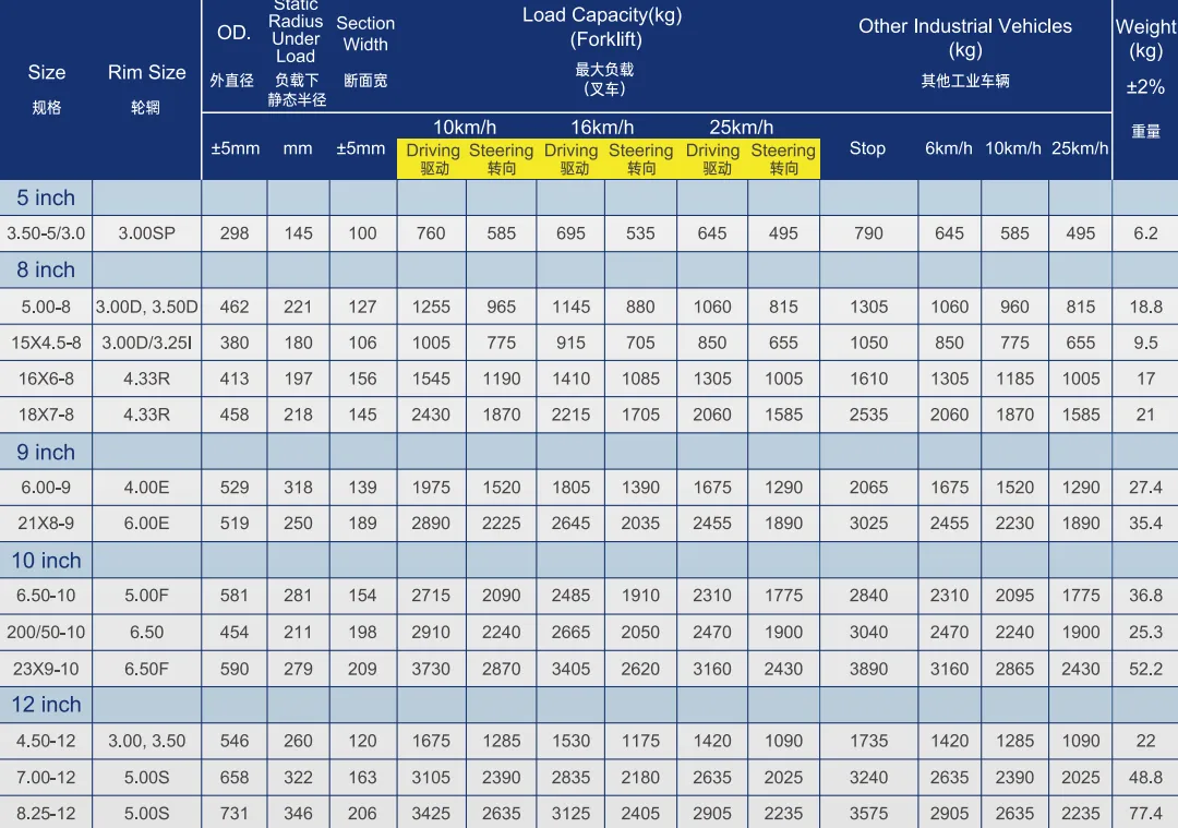 Pneumatic Forklift Tires for Forklifts for Sale