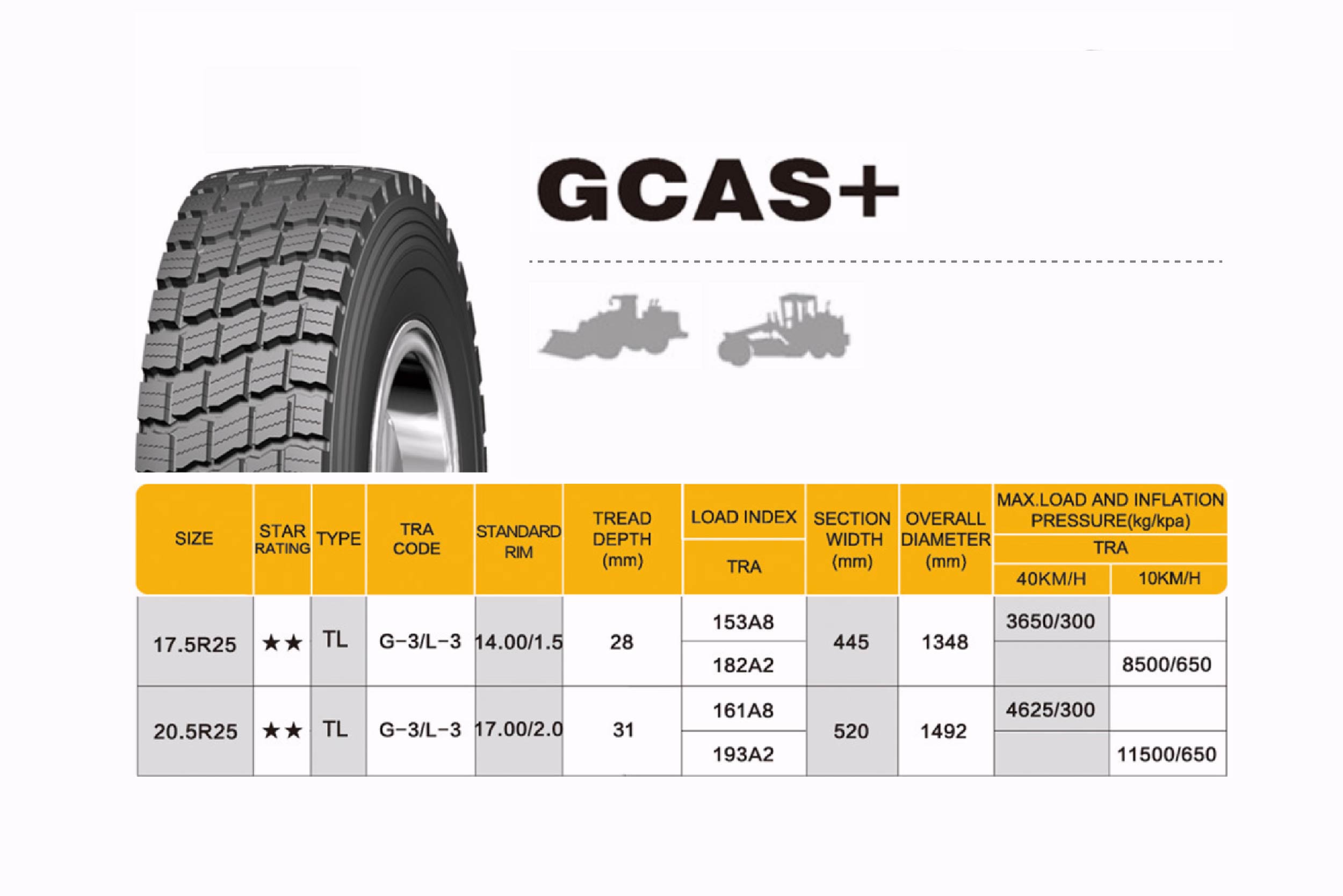 OTR Mining Tires | Tire Jobs & Opportunities