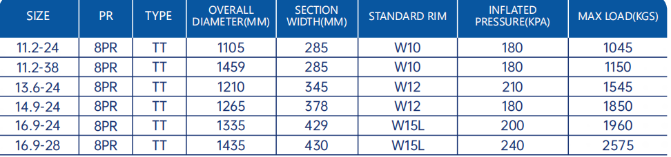 Tractor Tire Prices & Sales | Tractor Wheels for Sale