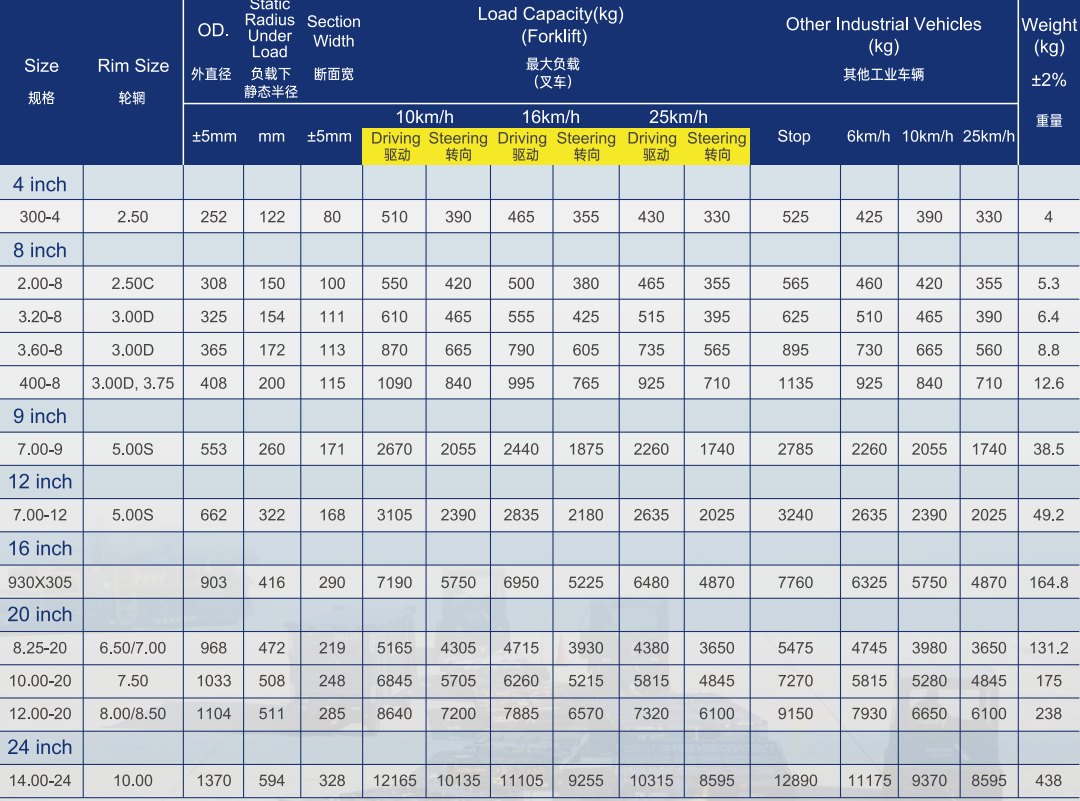 Solid Rubber Trailer Tires | Solid Trailer Tires 3.20 8