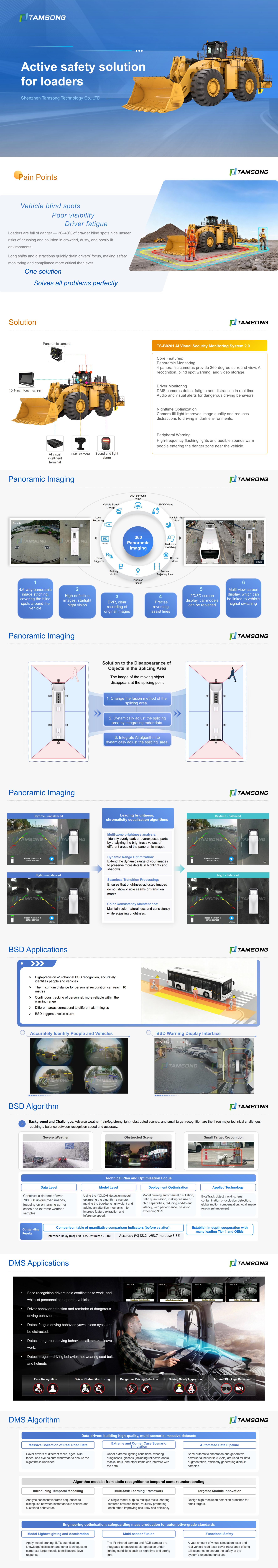 Front loader AI Intelligent system
