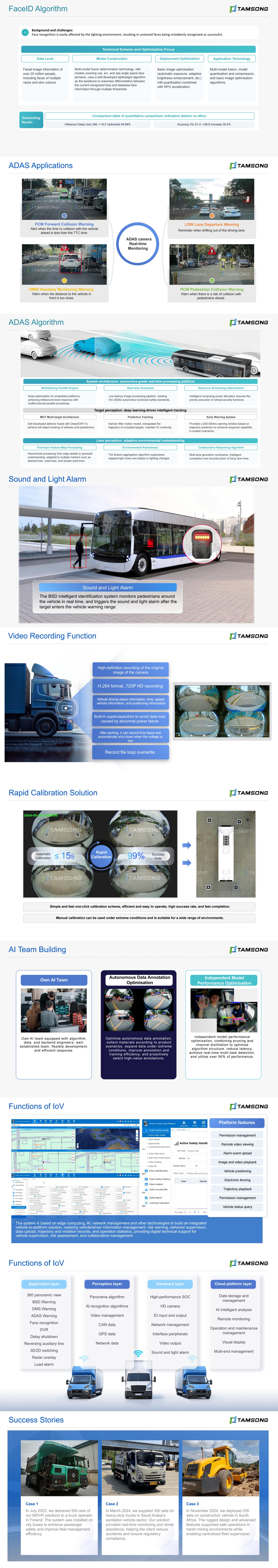 Reefer vehicles AI Intelligent product