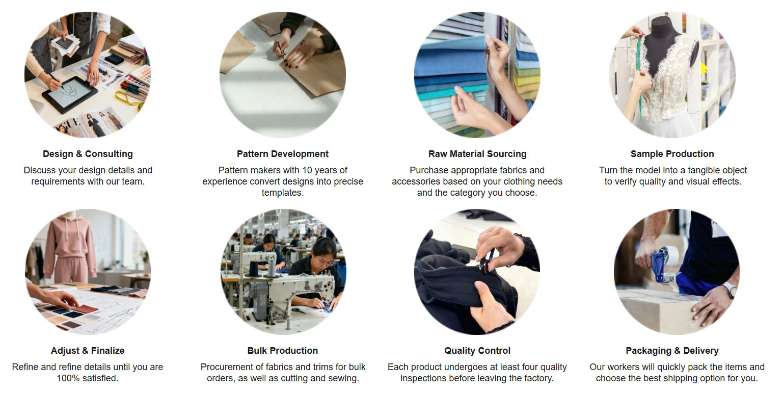 How do designers and brands collaborate with clothing manufacturers? It only takes eight steps: Design & Consulting, Pattern Development, Raw Material Sourcing, Sample Production, Adjustment & Finalization, Bulk Production, Quality Control, and Packaging & Delivery.