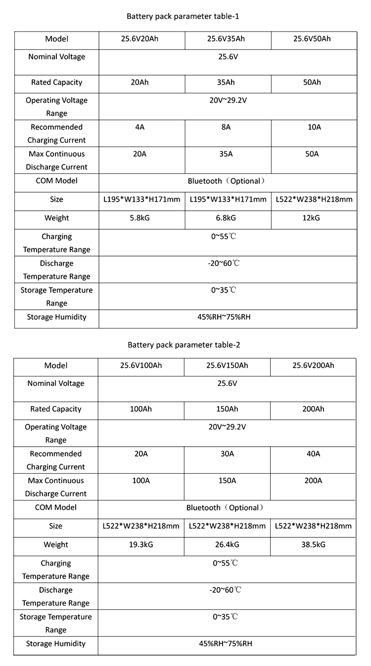 Lithium ion golf cart battery