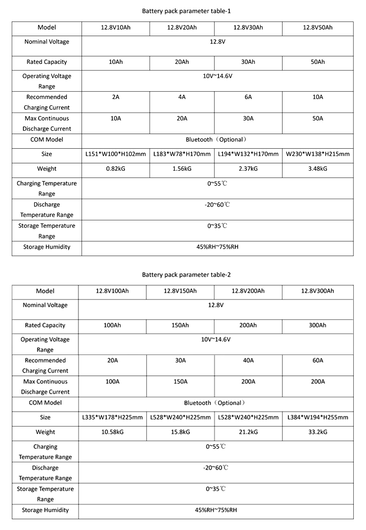 12v lithium ion battery​