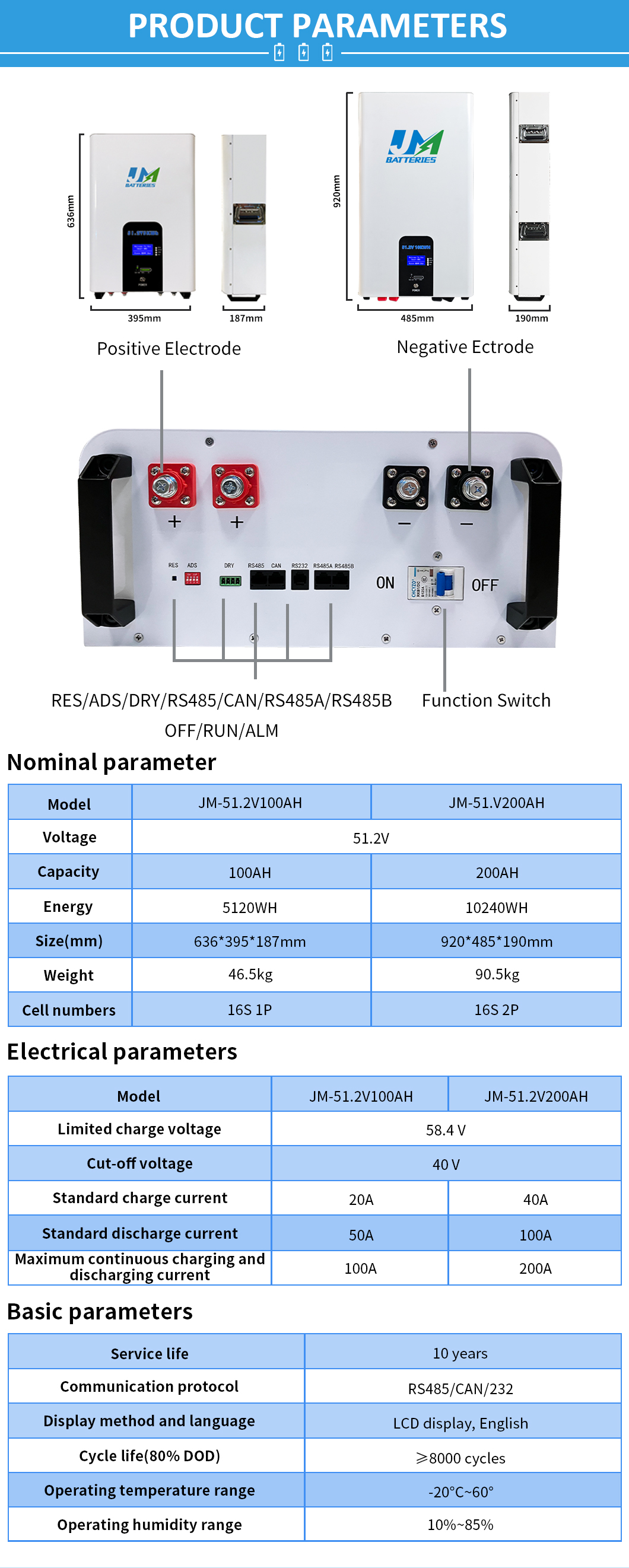 wall battery