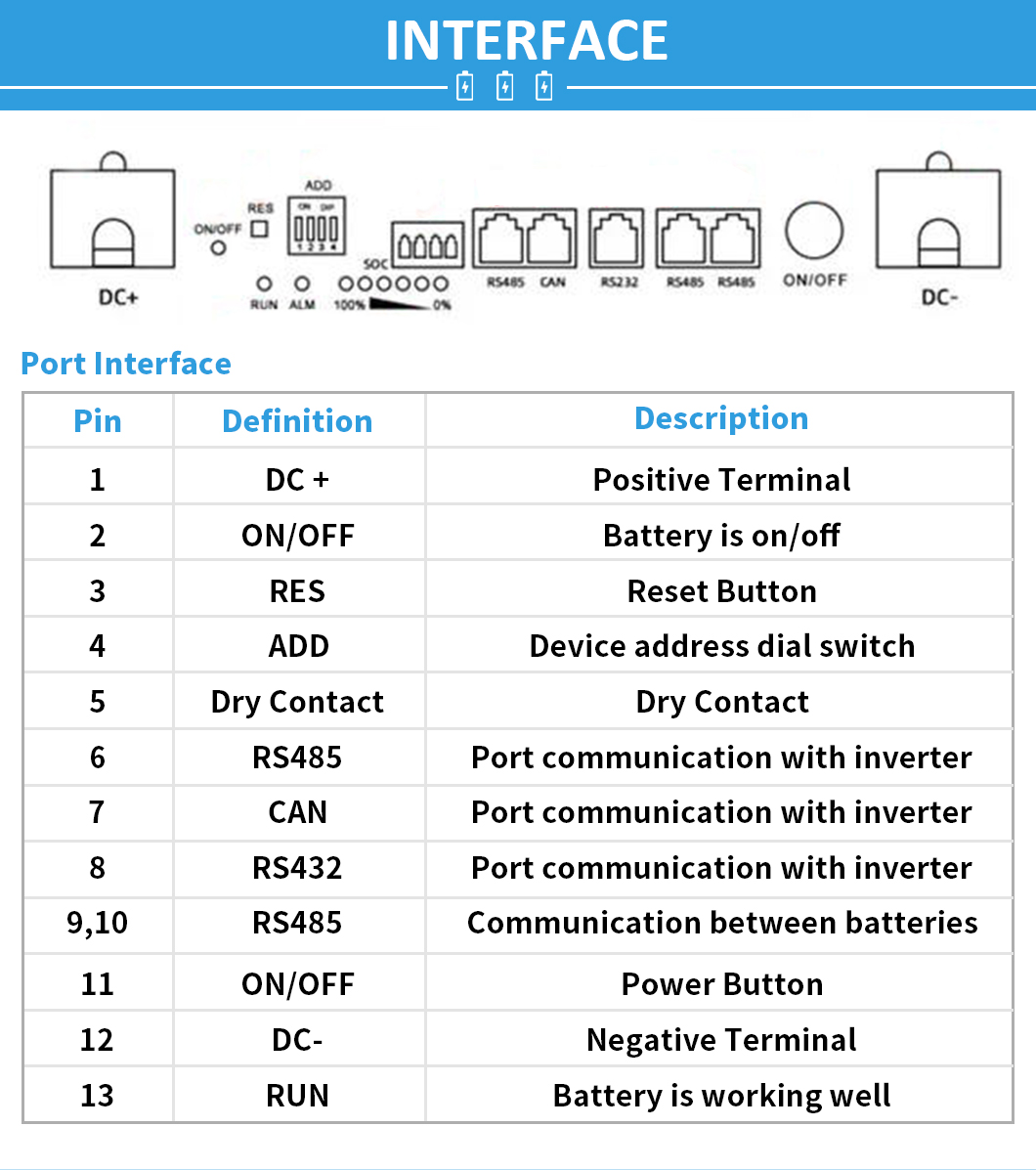 wall battery
