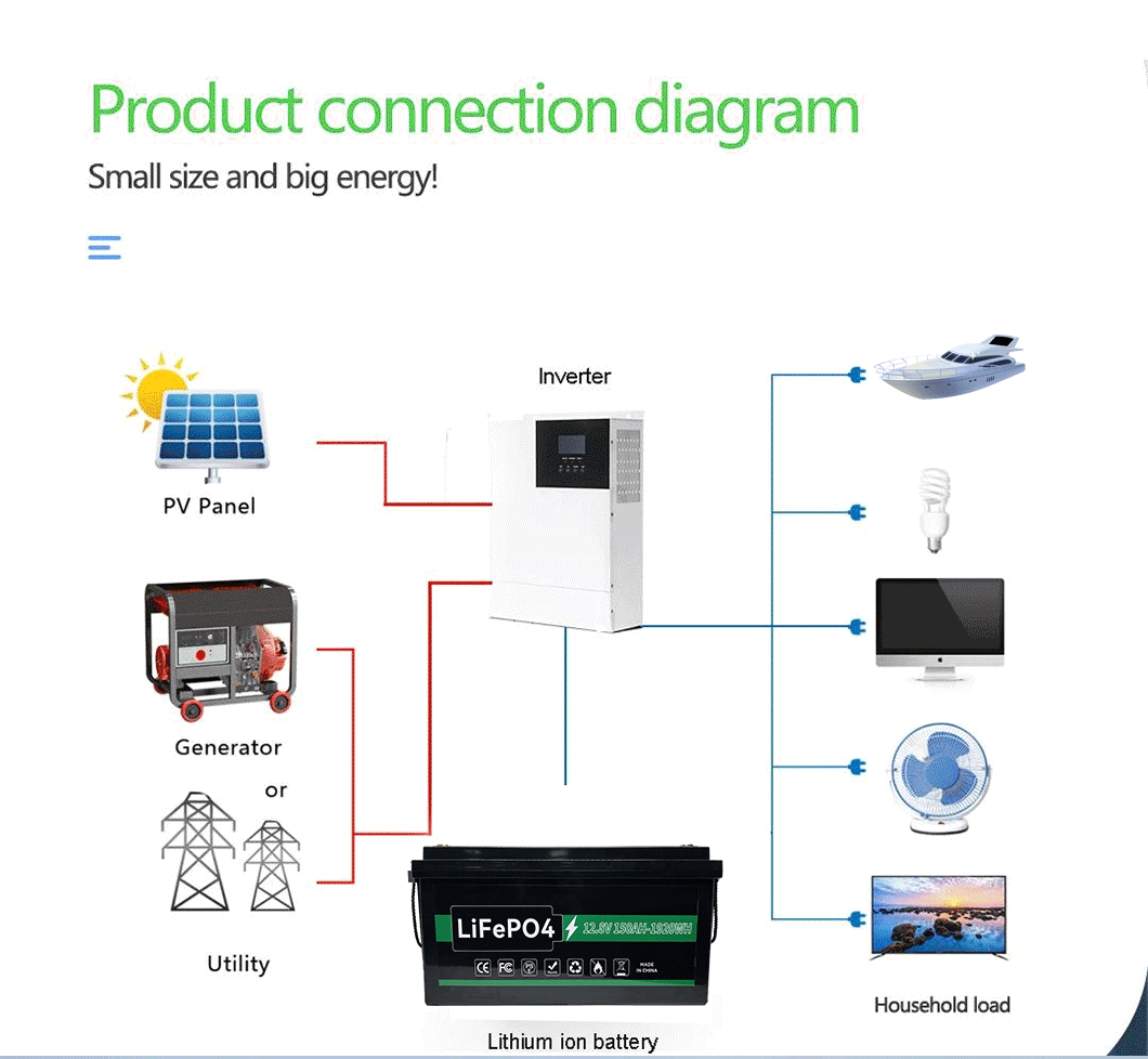 lithium battery