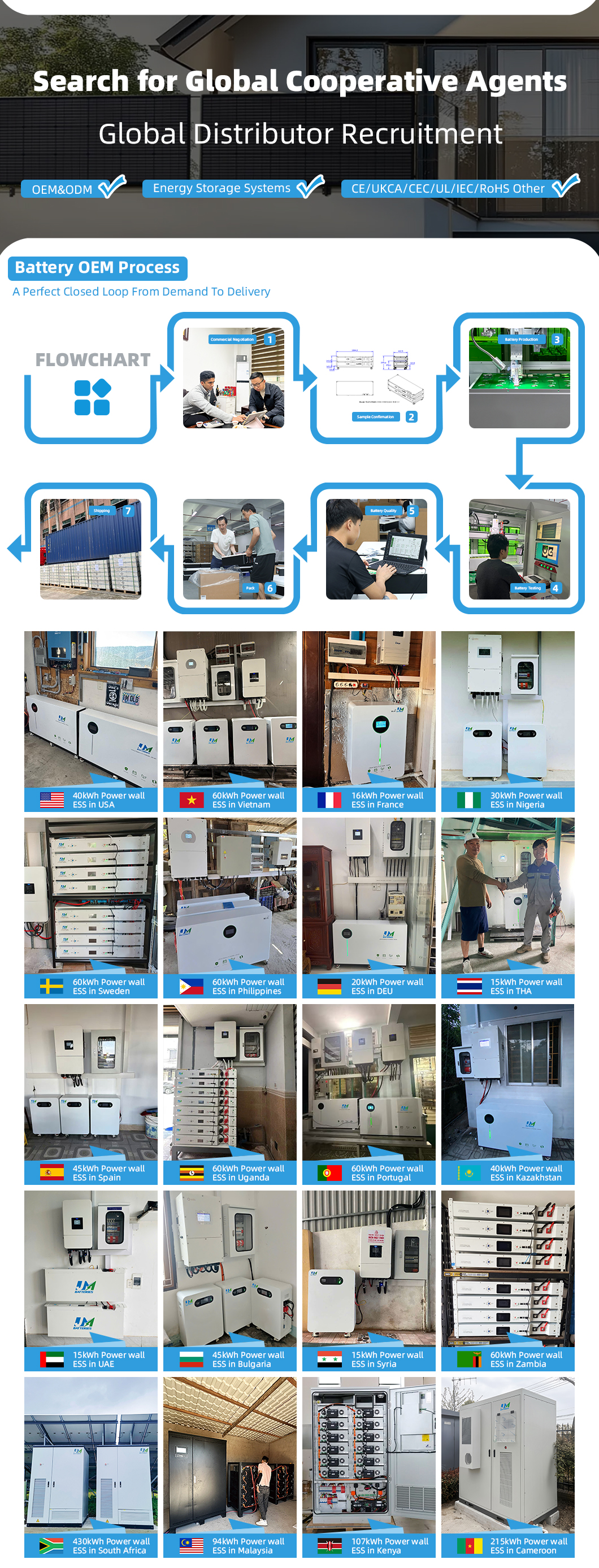 Home energy storage battery system