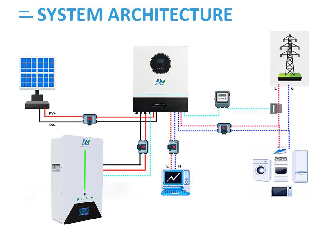 customized solar storage battery