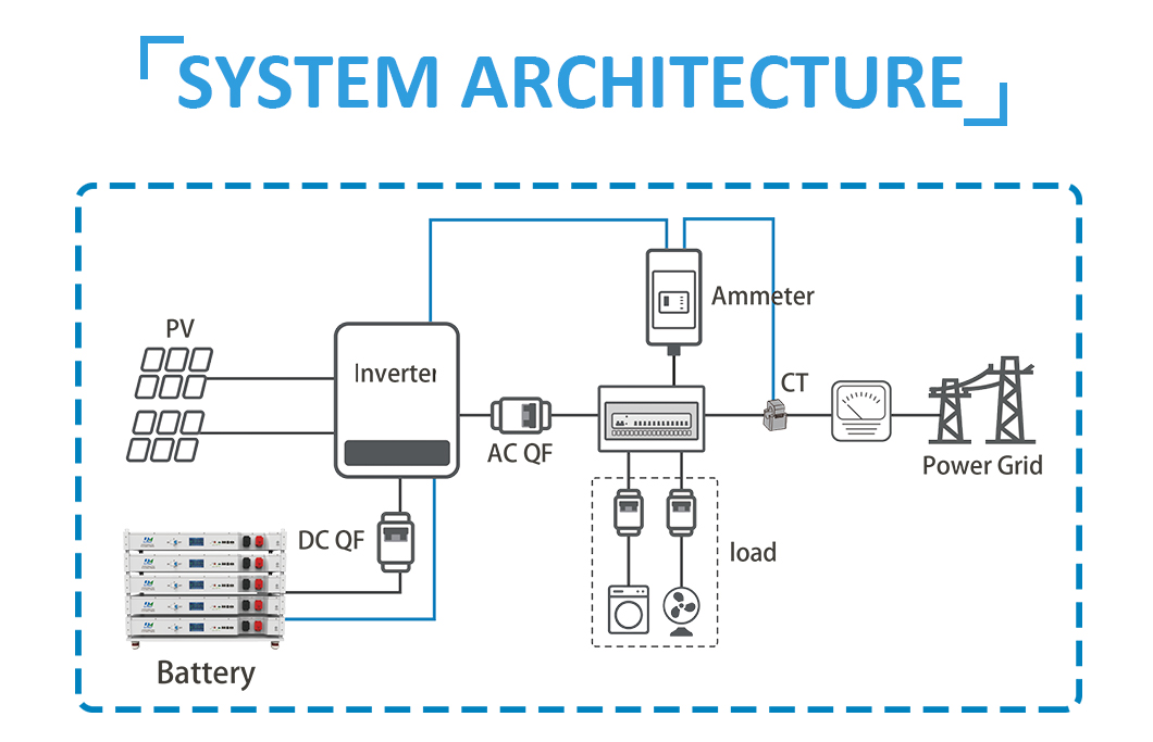 stackable 7kWh lifepo4 battery
