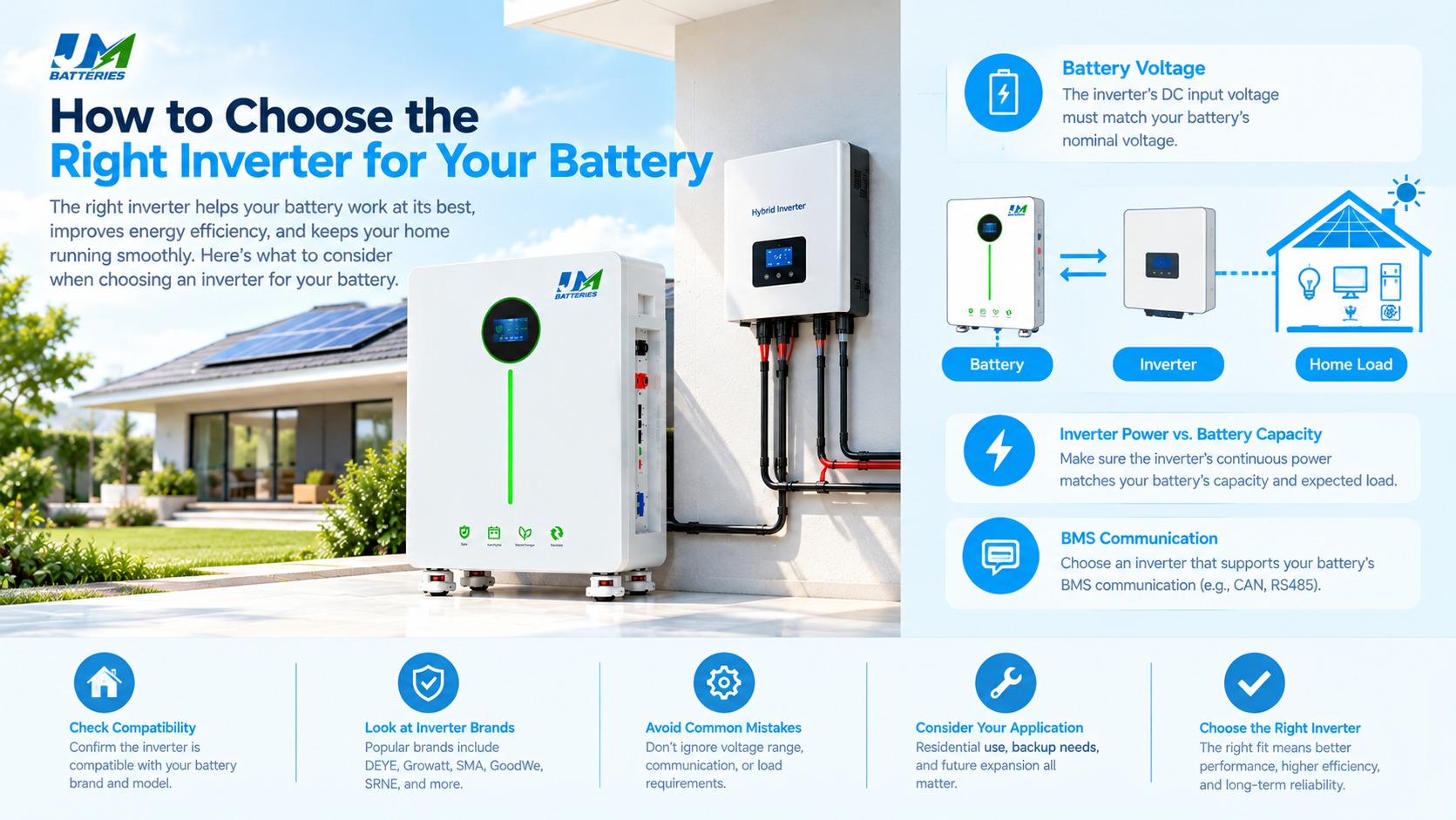 Battery and inverter compatibility checklist covering voltage, power capacity, BMS communication, battery chemistry and manufacturer compatibility