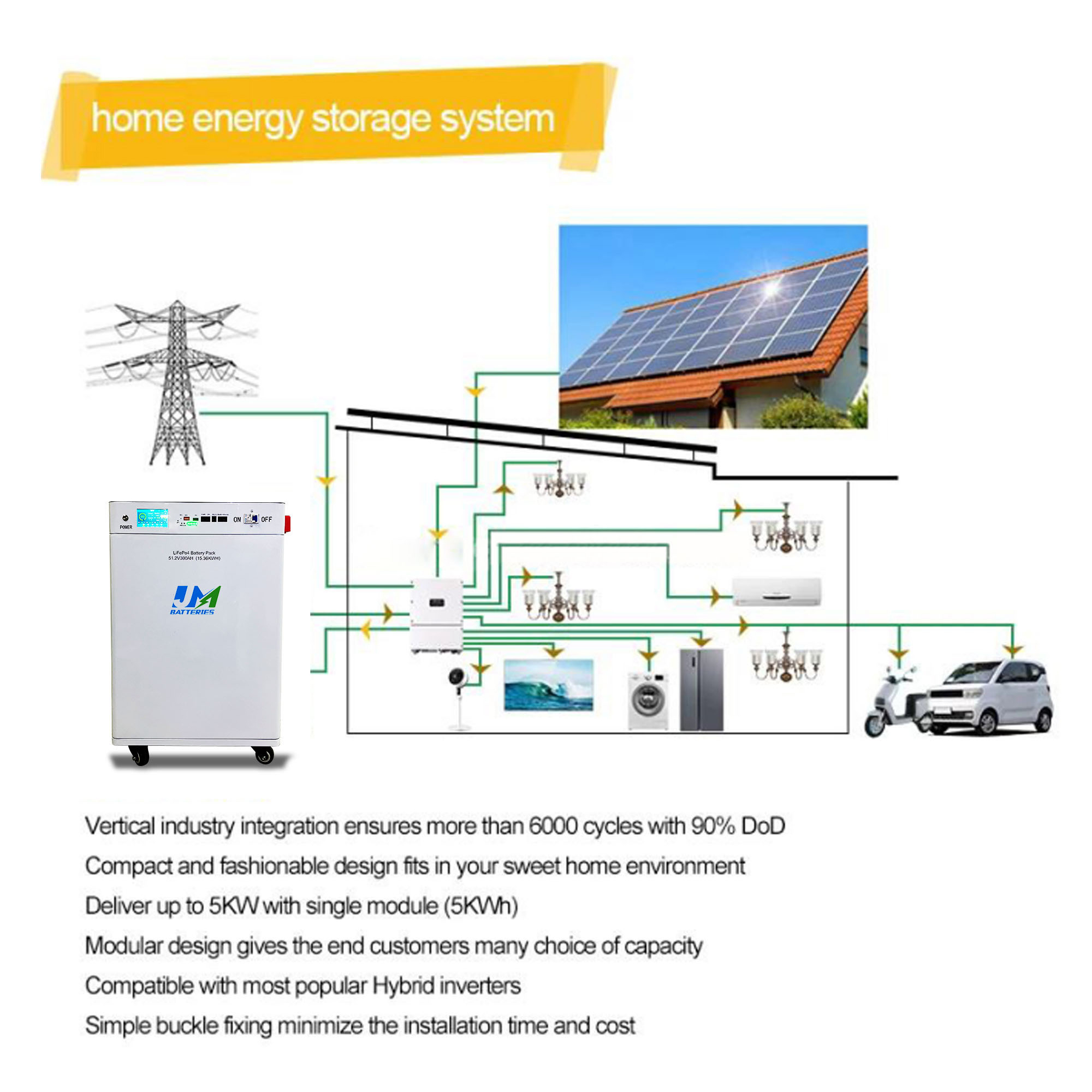 51.2V 300Ah Lithium Battery