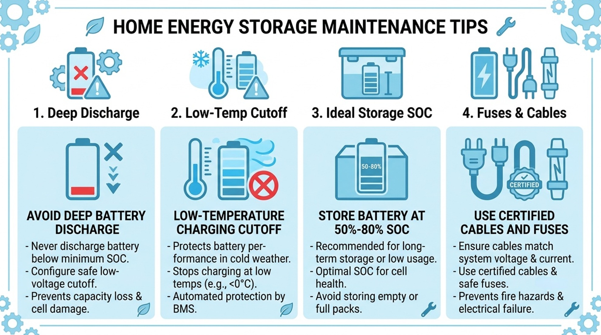 Flat vector icon set of maintenance tips for residential LiFePO4 home energy storage, white background light blue icons
