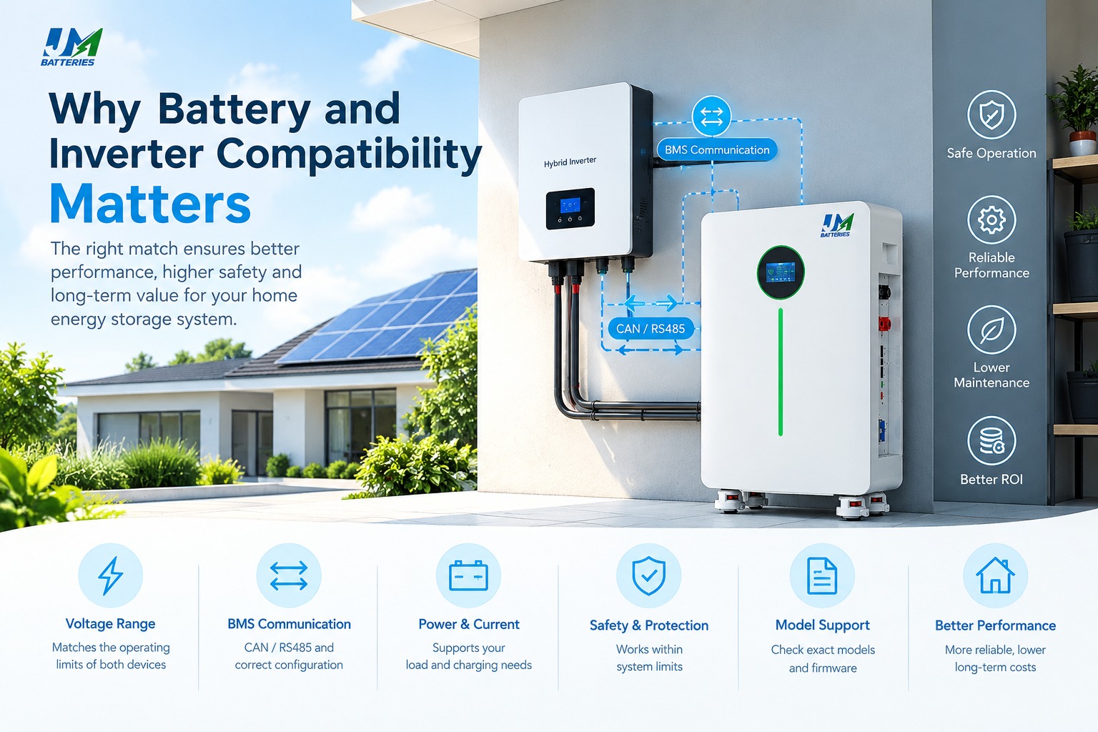 JM Batteries home energy storage battery and hybrid inverter installed in a solar-powered home