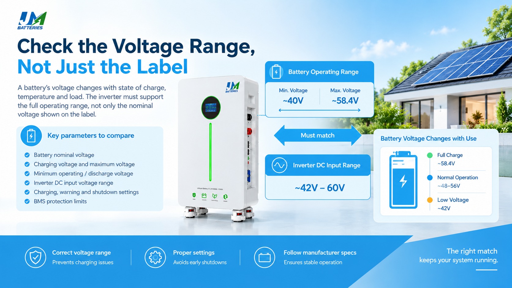 Check the Voltage Range, Not Just the Label
