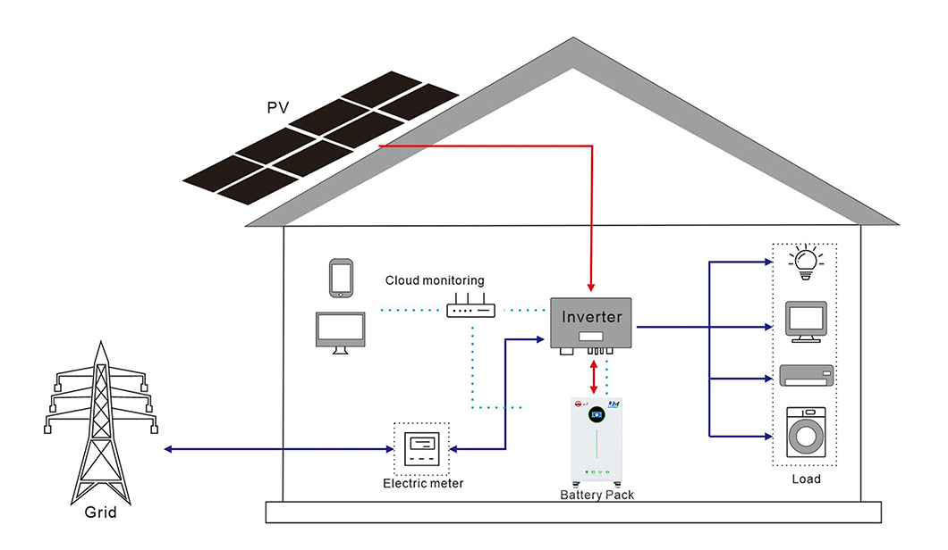 Solar LiFePO4 Energy Storage Battery