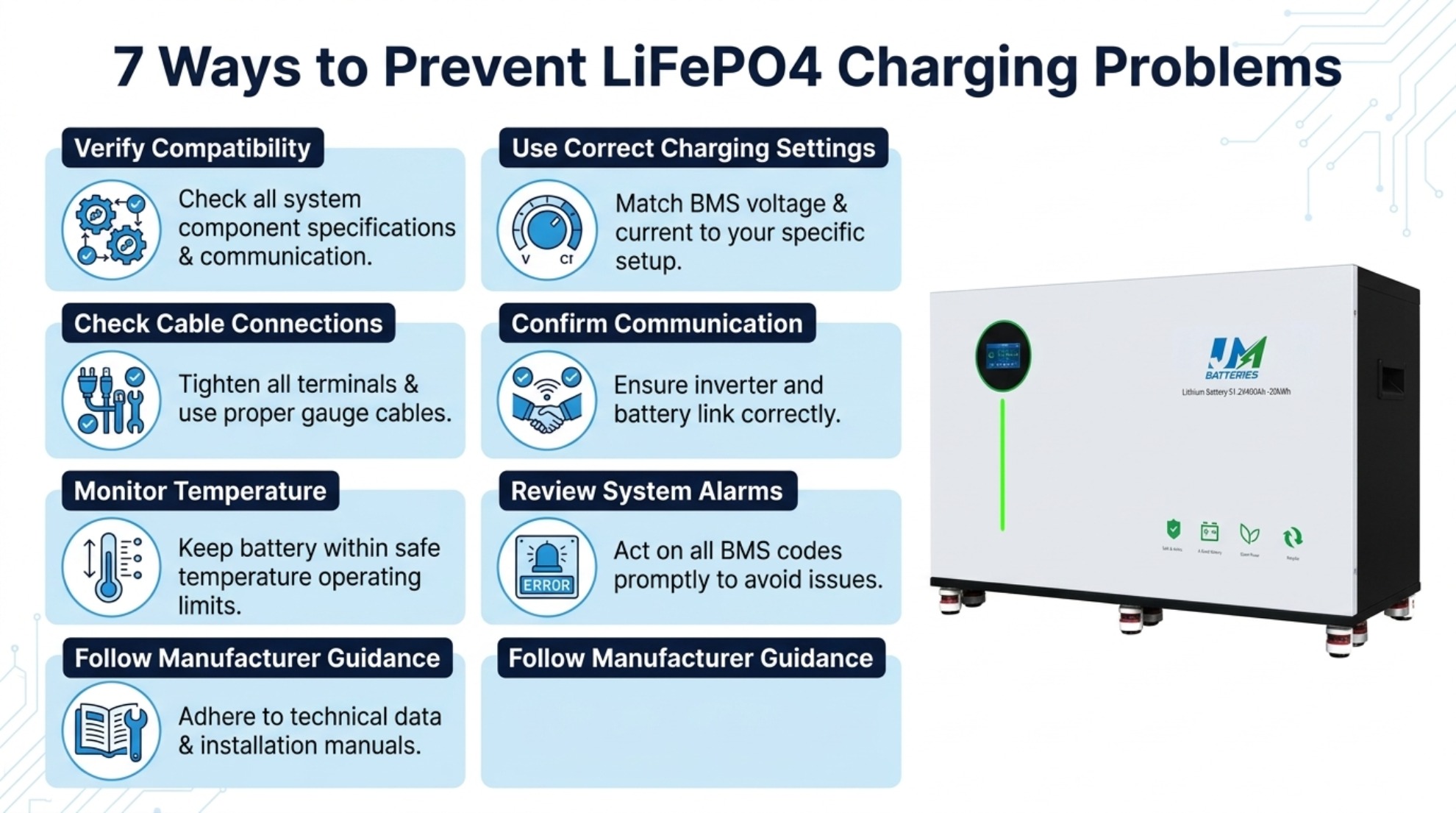 Checkliste für die vorbeugende Wartung von LiFePO4-Batterieladesystemen, einschließlich Kompatibilität, Ladeeinstellungen, Verkabelung und Temperatur