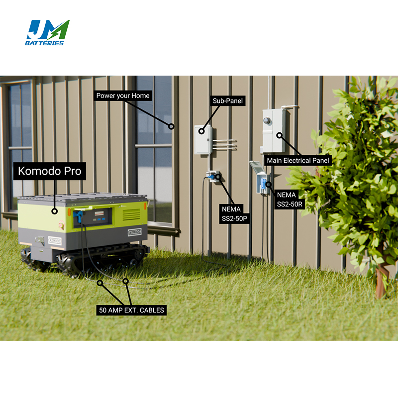 mobile power station