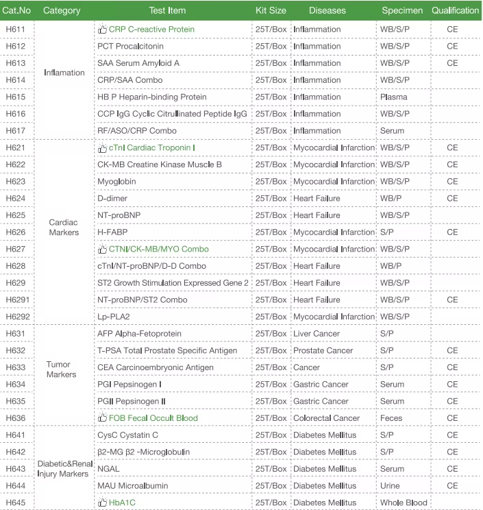 poct analyzer