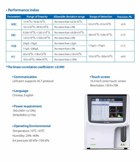 Hematology Analyzer