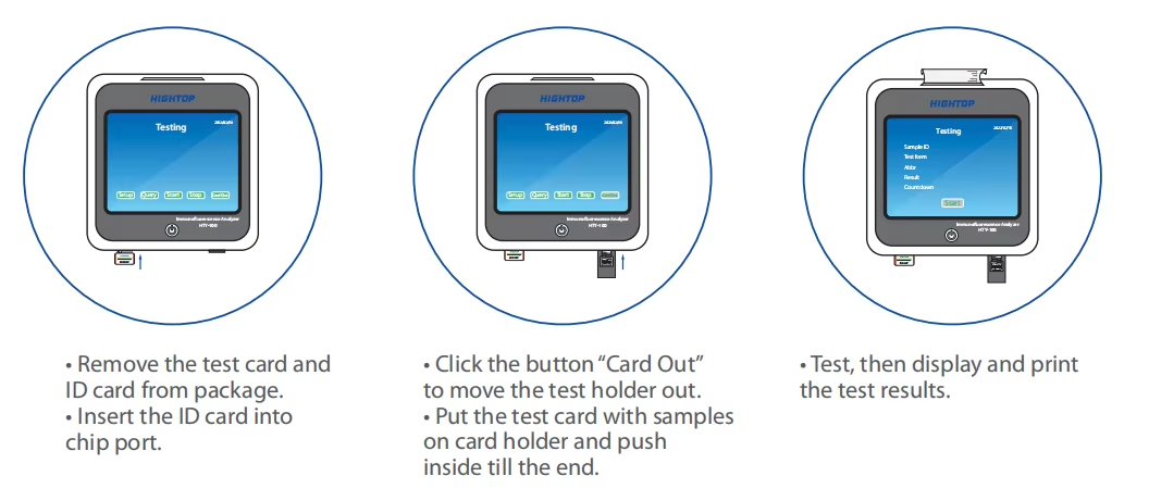 Fluorescence Immunoassay Analyzer