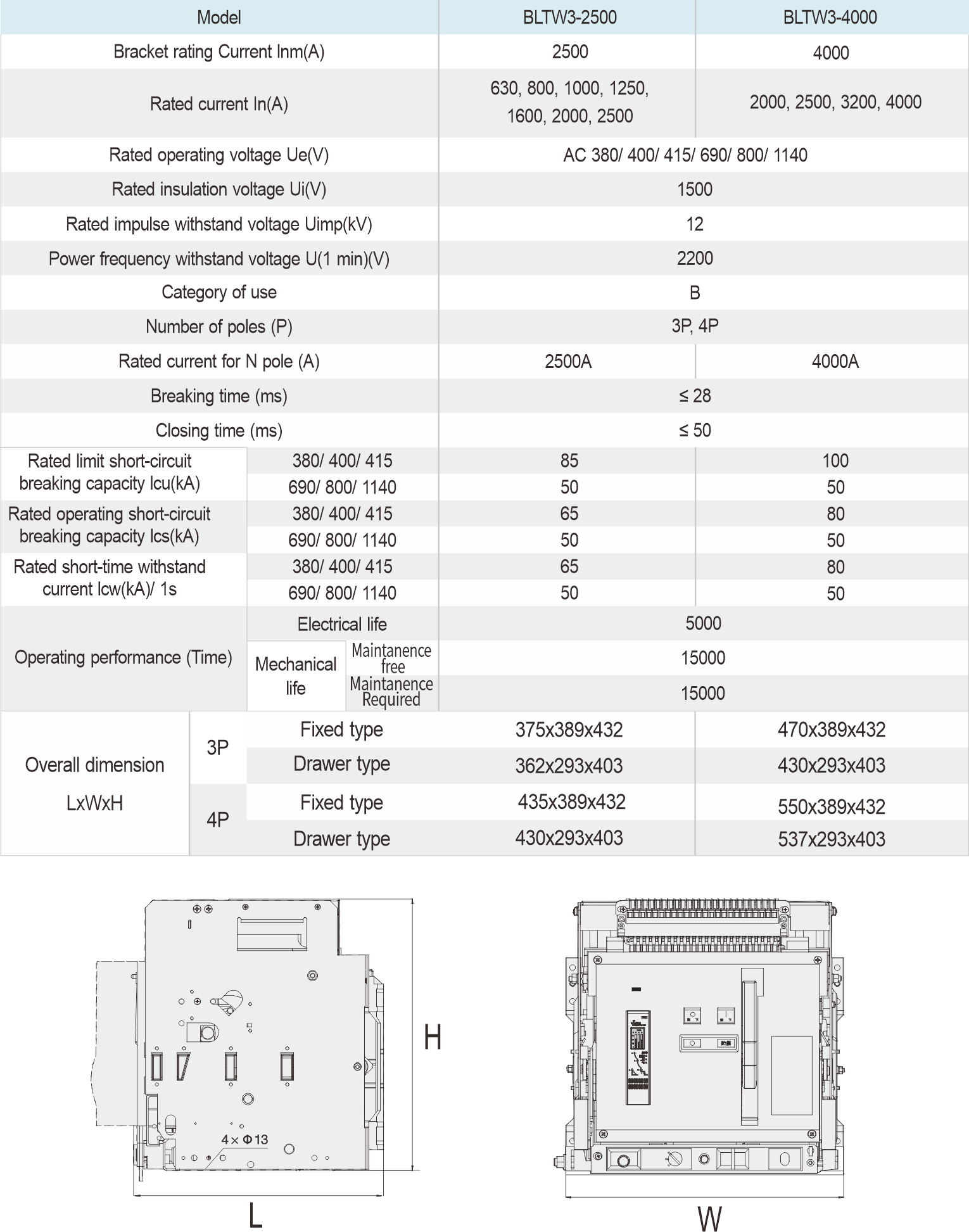 Technical Parameters