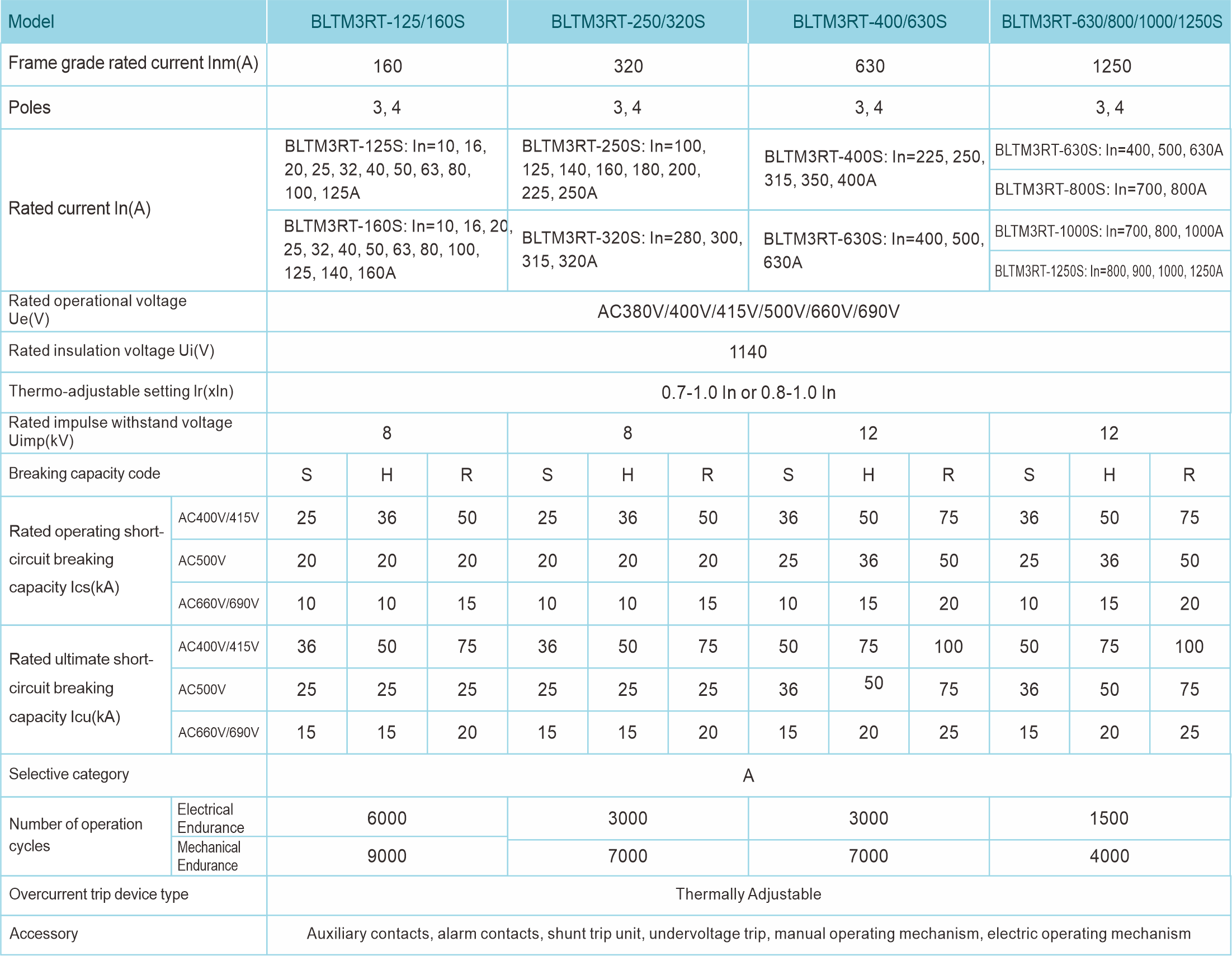 Parameters