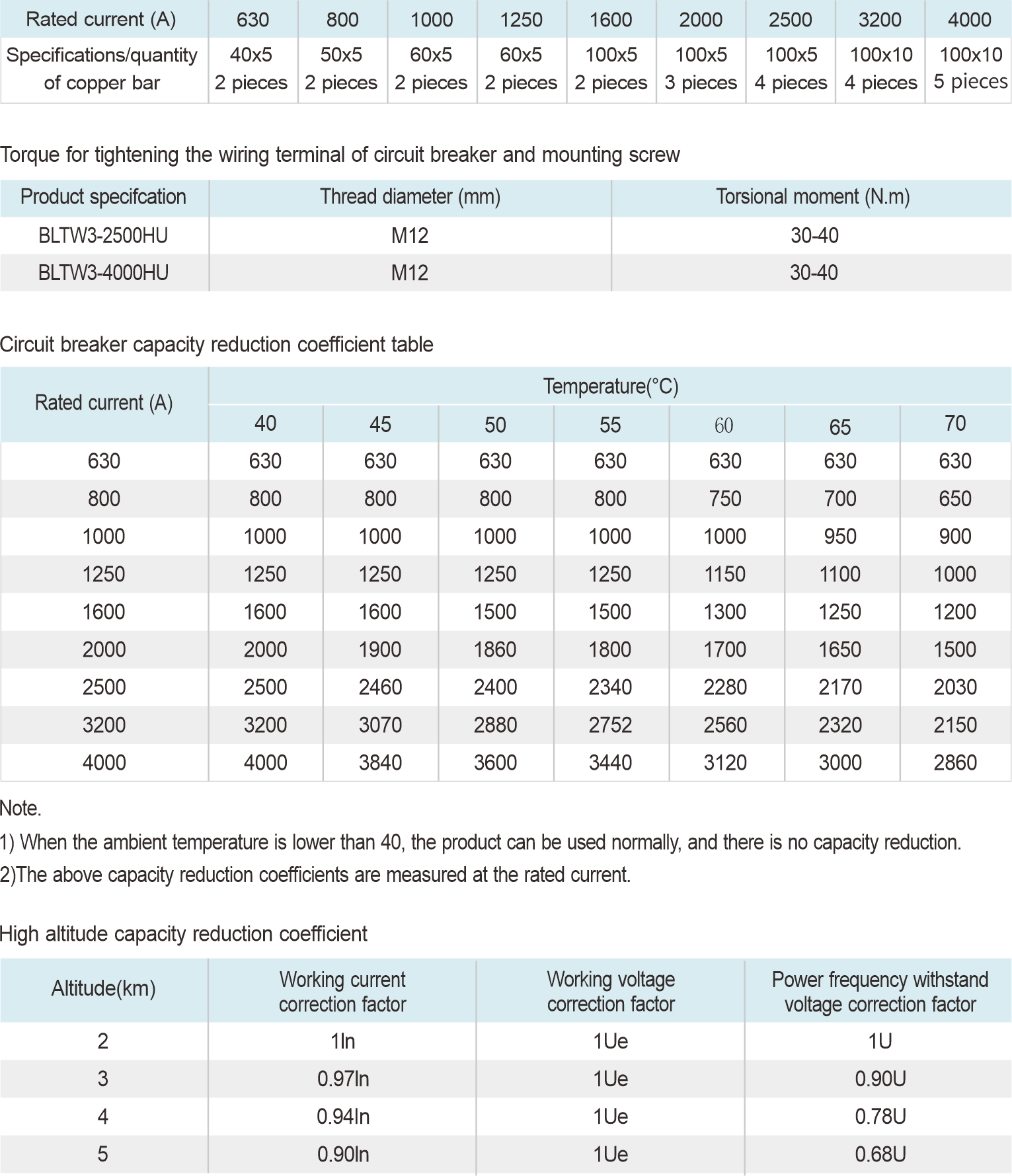 Copper Bar Specification