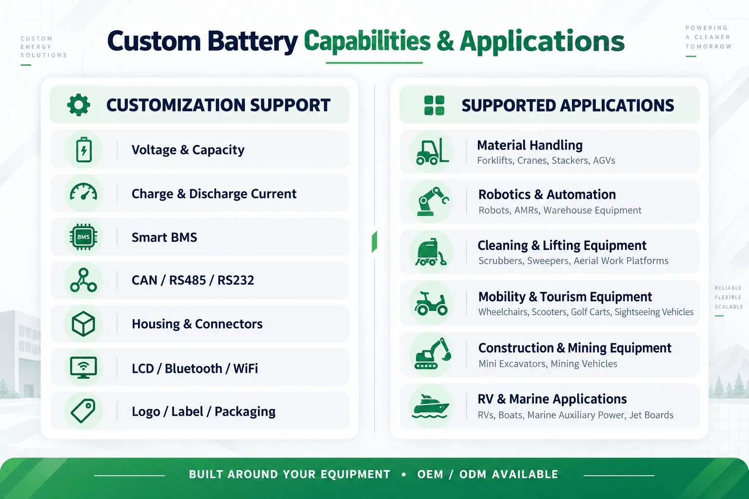 Custom Battery Capabilities & Applications