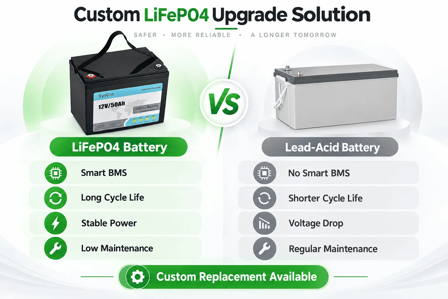 Custom LiFePo4 Upgrade Solution