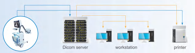 digital radiography system connectivity diagram.