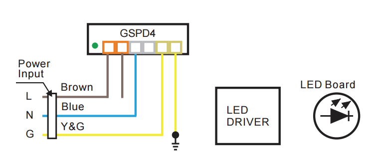 Applicaitons of GSPD4 spd for led lighting