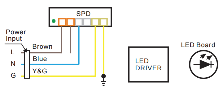 Applications of GSPD4 single phase surge protector