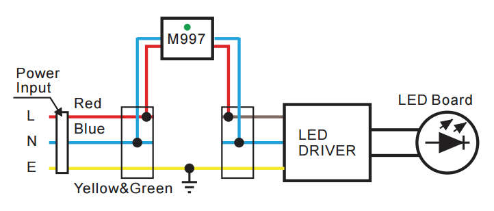 Certifications of M997 power surge protection device
