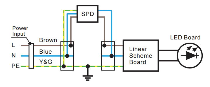 Applications of M998 type 2 lightning arrester